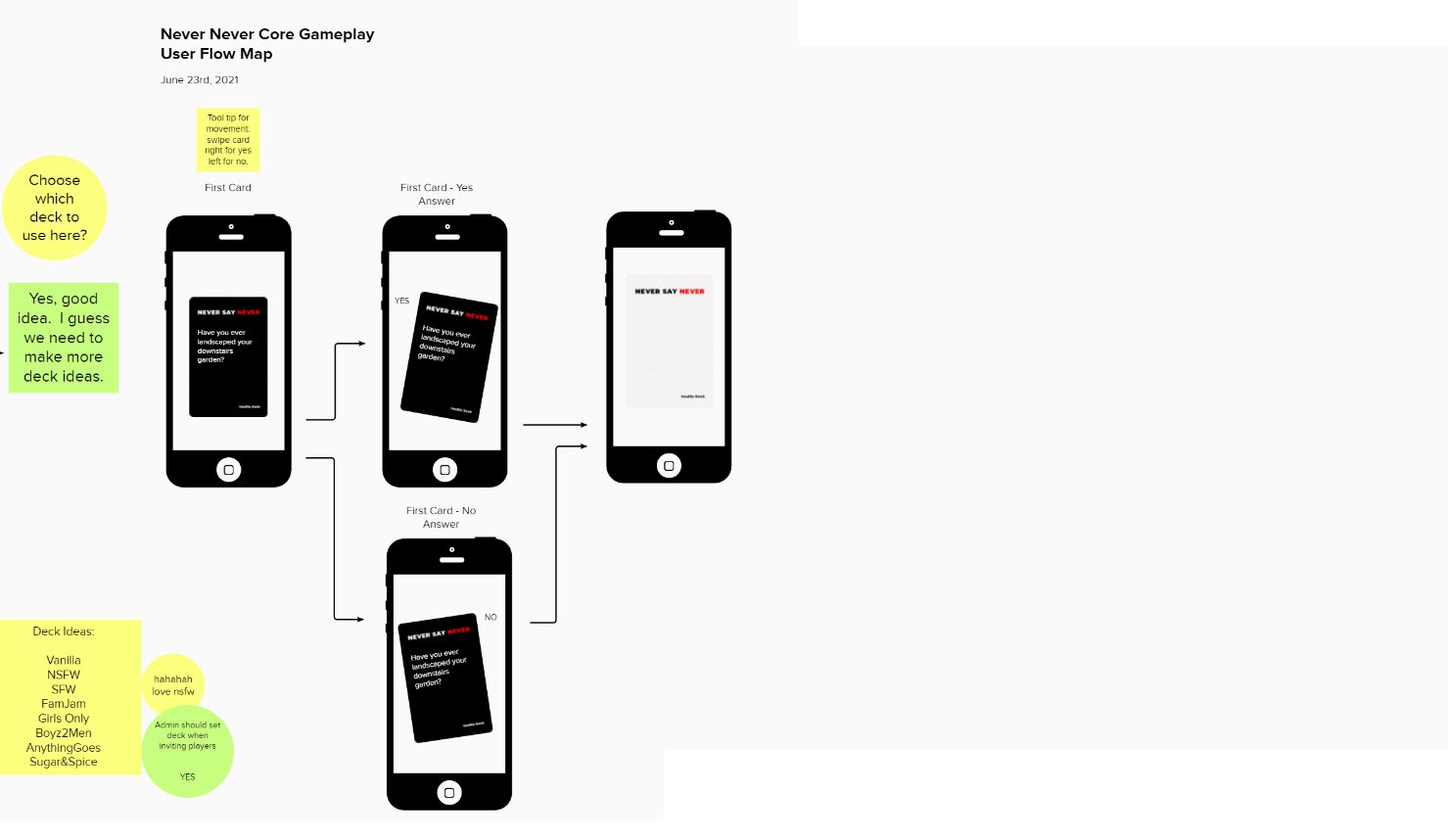 User flow for core gameplay